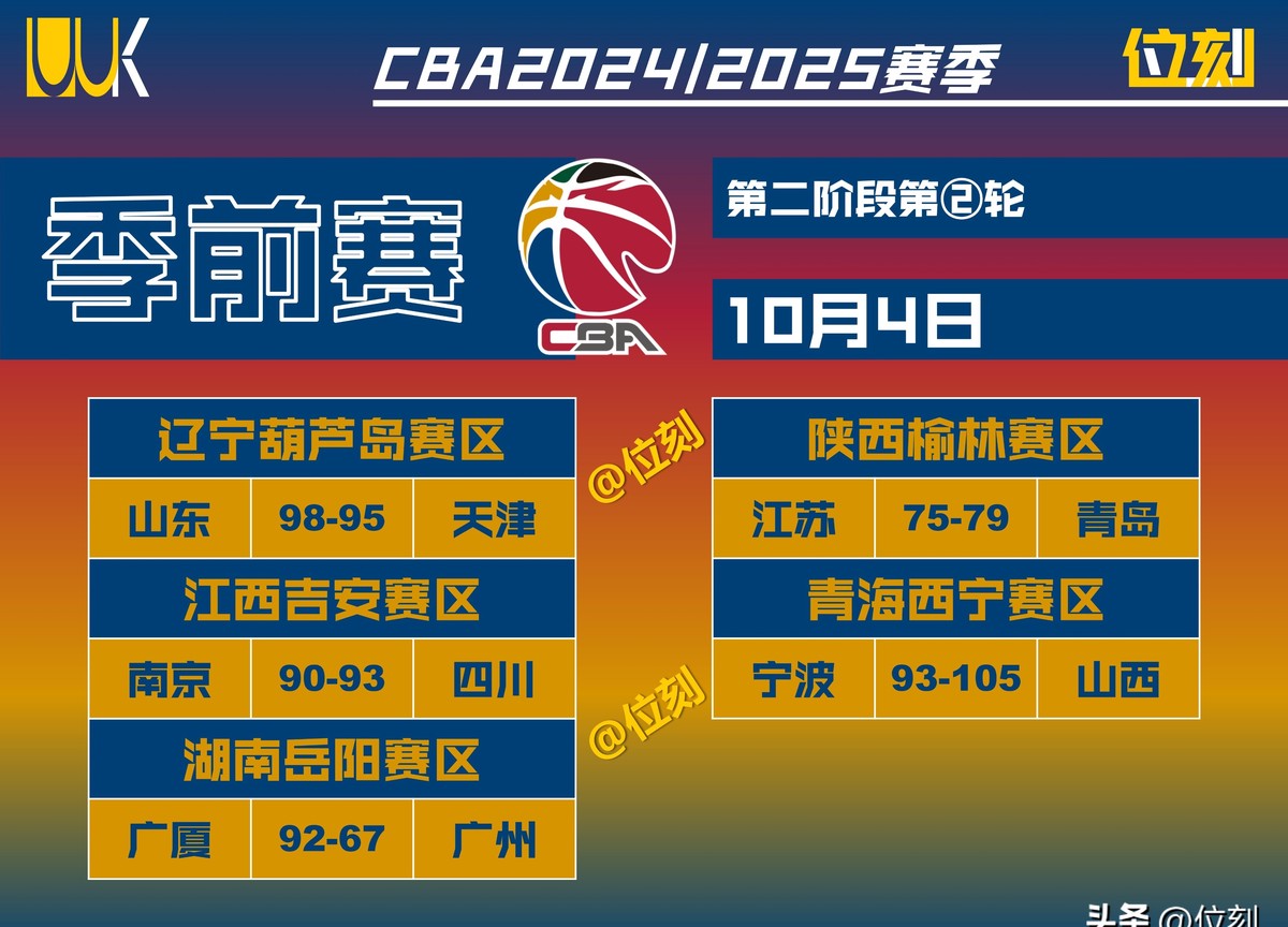 业余篮球选手如何通过试训提升技能_2
